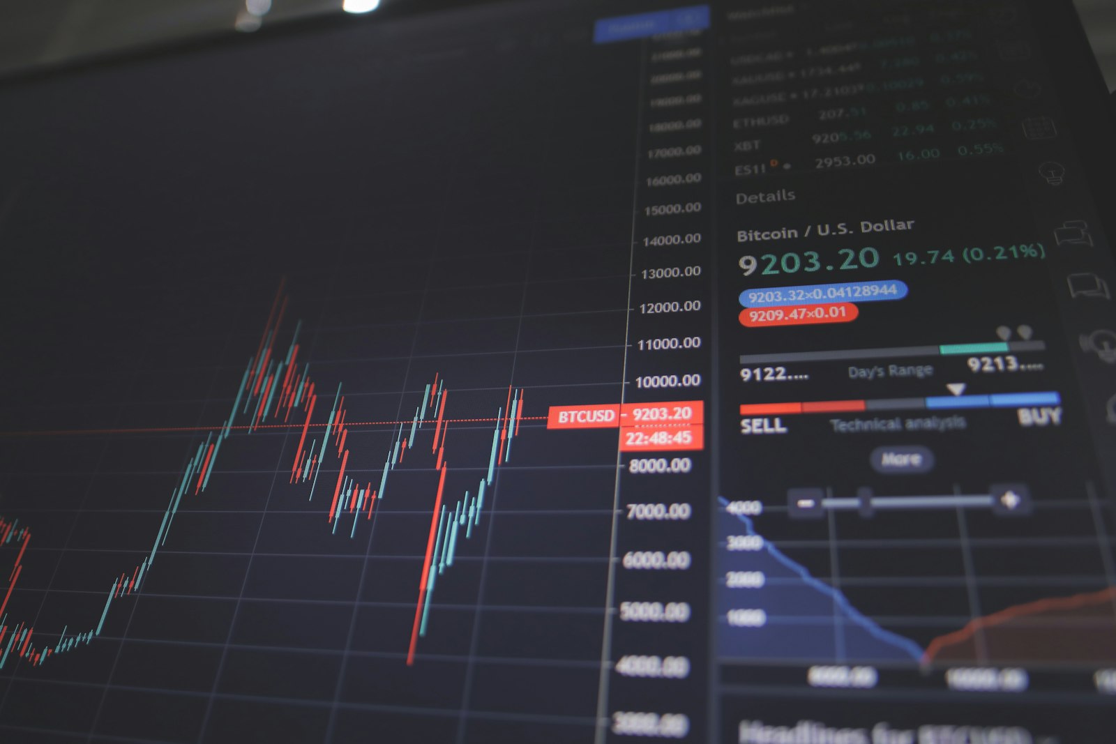 Trading platform interface showing a BTC/USD candlestick chart beside an order book with bid and ask rows and a buy-sell control